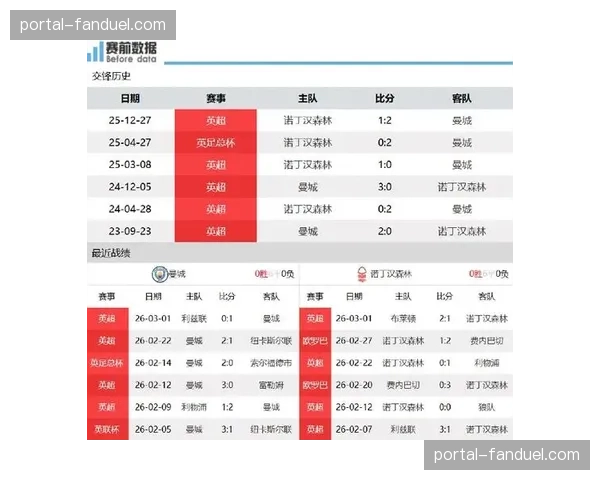 评论：一周双赛常态下，球员疲劳管理成争冠X因素